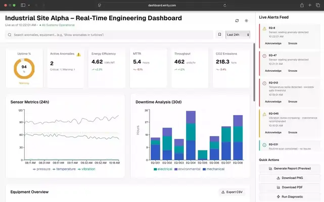 Engineering Dashboard
