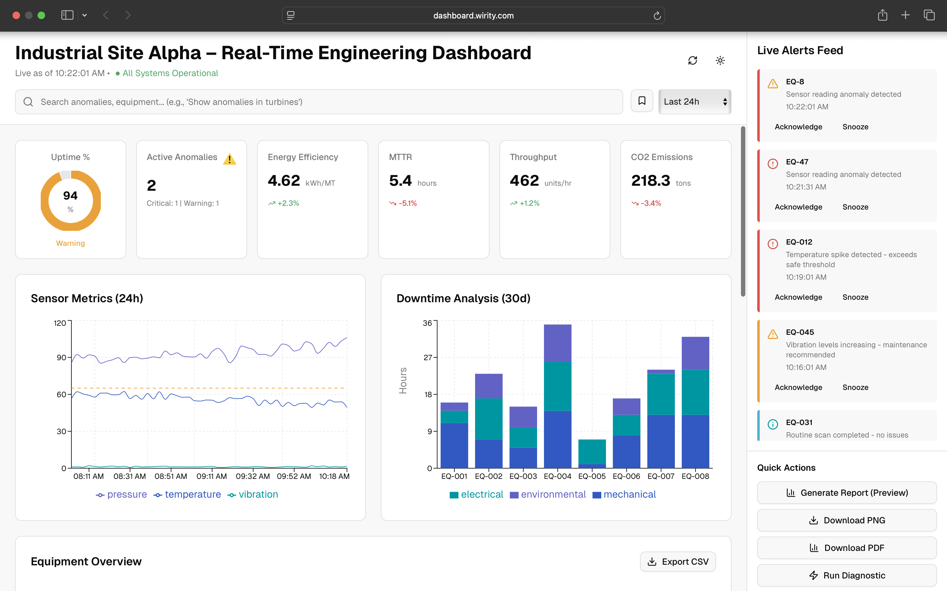 Engineering Dashboard